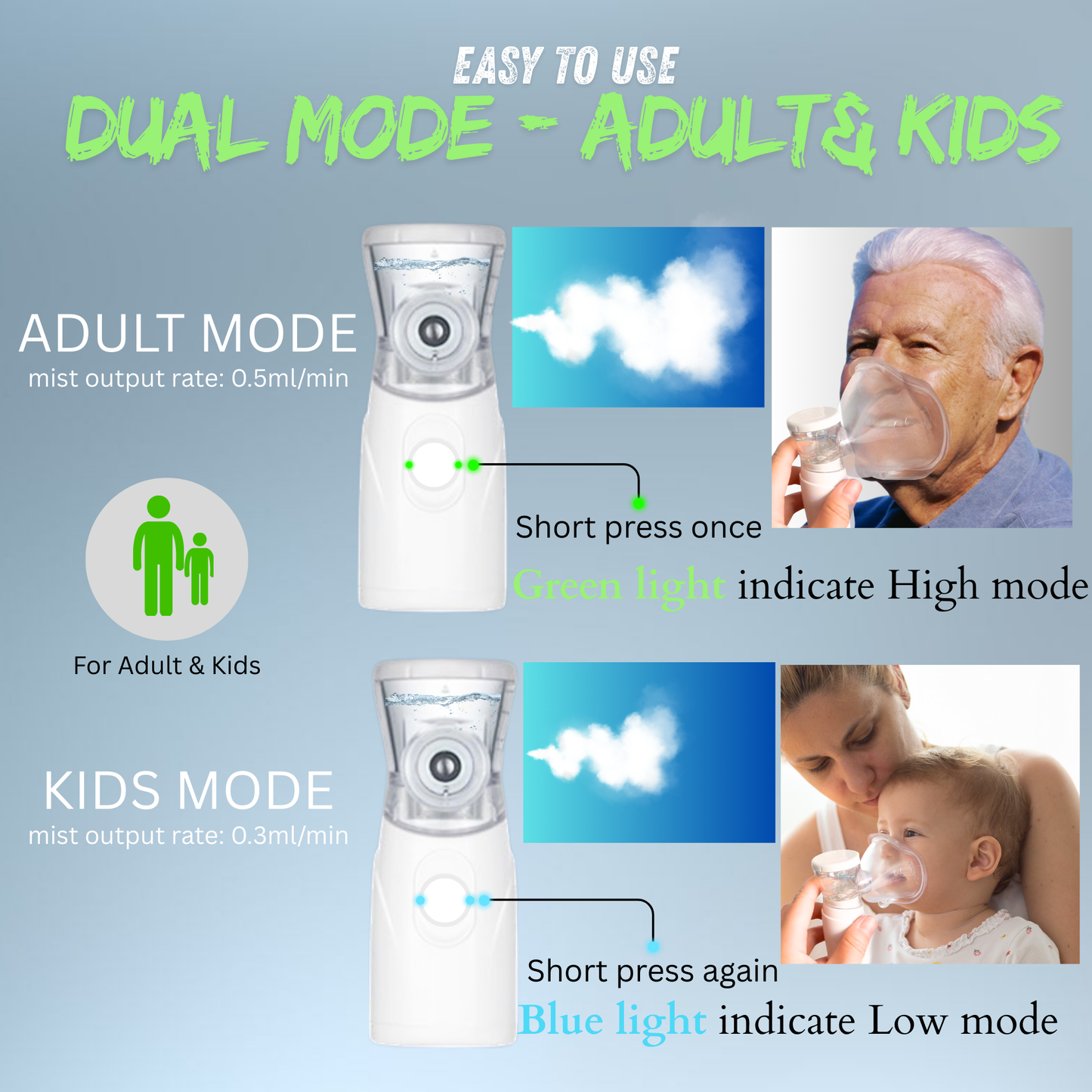 STAYPROTECH Portable Nebuliser Machine for Adults & Kids, Rechargeable USB-C nebuliser steam inhaler, Compact handheld nebulizer respiratory relief.