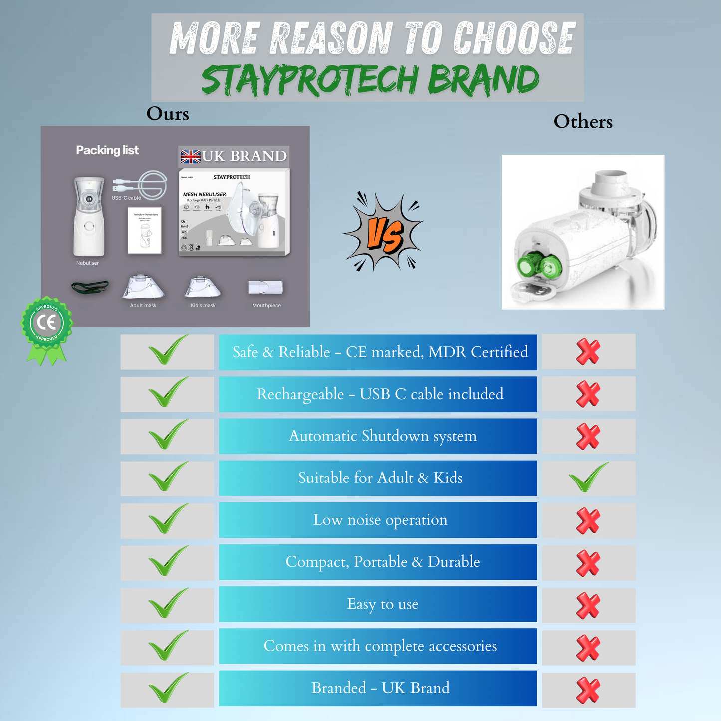 STAYPROTECH Portable Nebuliser Machine for Adults & Kids, Rechargeable USB-C nebuliser steam inhaler, Compact handheld nebulizer respiratory relief.
