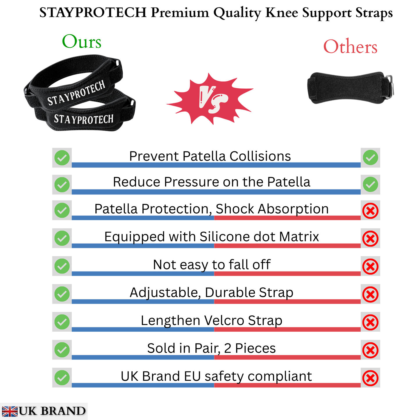 STAYPROTECH Patella Tendon Knee Strap, 2 Pack Adjustable Knee Support for Men and Women, Knee Pain Relief Support for Running, Jogging, Hiking, Football, Squats. Ideal for Indoor and Outdoor Gym Workout.