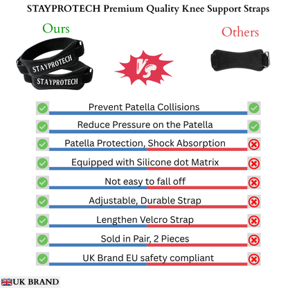 STAYPROTECH Patella Tendon Knee Strap, 2 Pack Adjustable Knee Support for Men and Women, Knee Pain Relief Support for Running, Jogging, Hiking, Football, Squats. Ideal for Indoor and Outdoor Gym Workout.