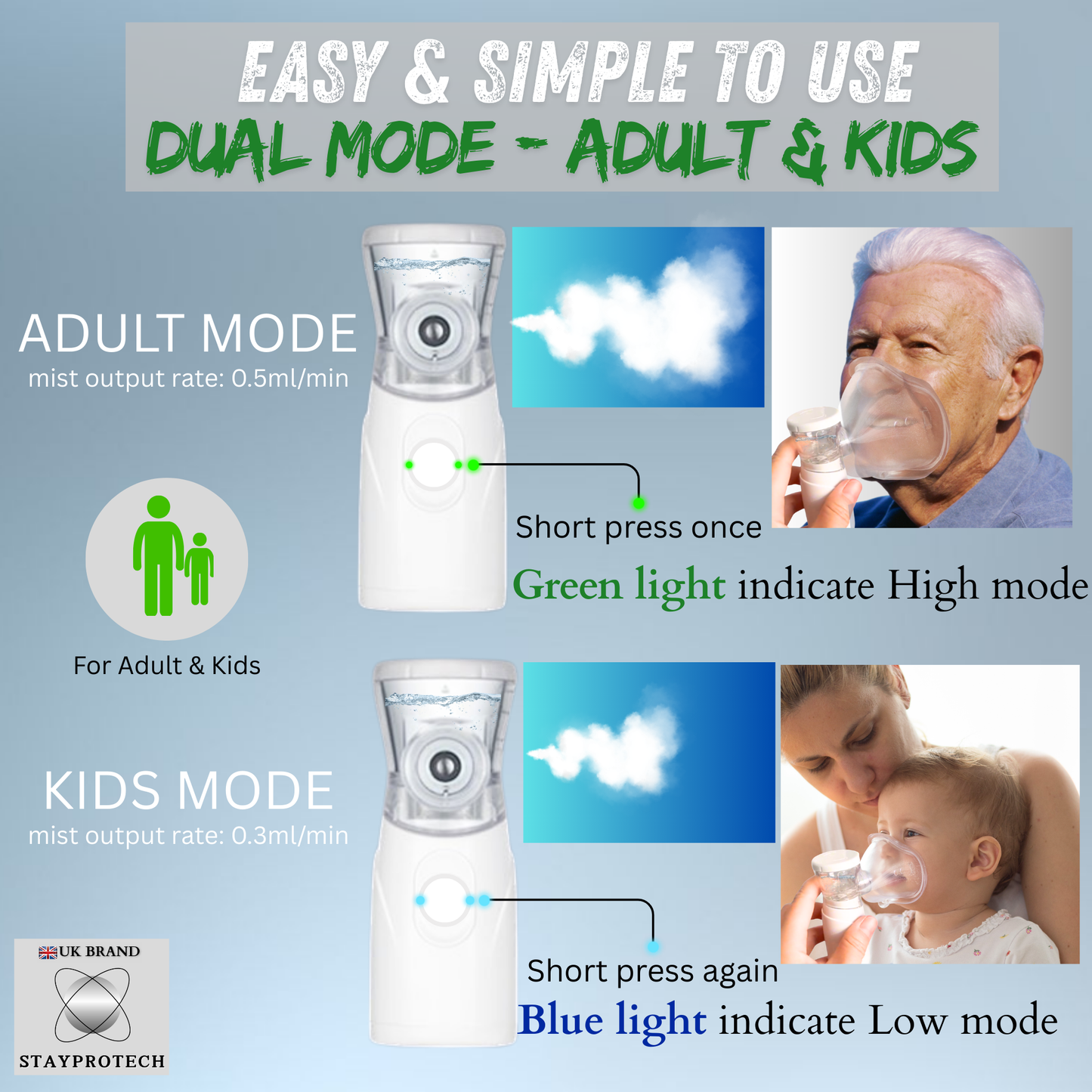 STAYPROTECH Portable Nebuliser Machine for Adults & Kids, Rechargeable USB-C nebuliser steam inhaler, Compact handheld nebulizer respiratory relief.