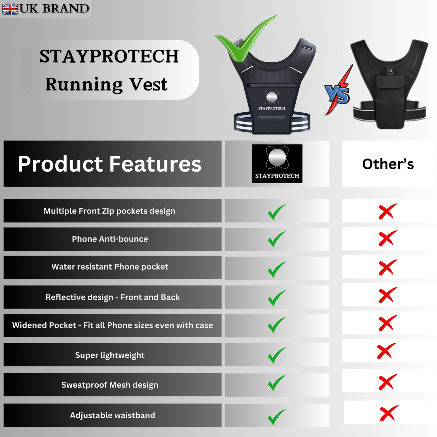 STAYPROTECH Running Vest, Phone Holder for Running with Multiple Pockets, Adjustable Waistband, Waterproof Phone Pouch, Lightweight and Reflective Running Vest Women & Men
