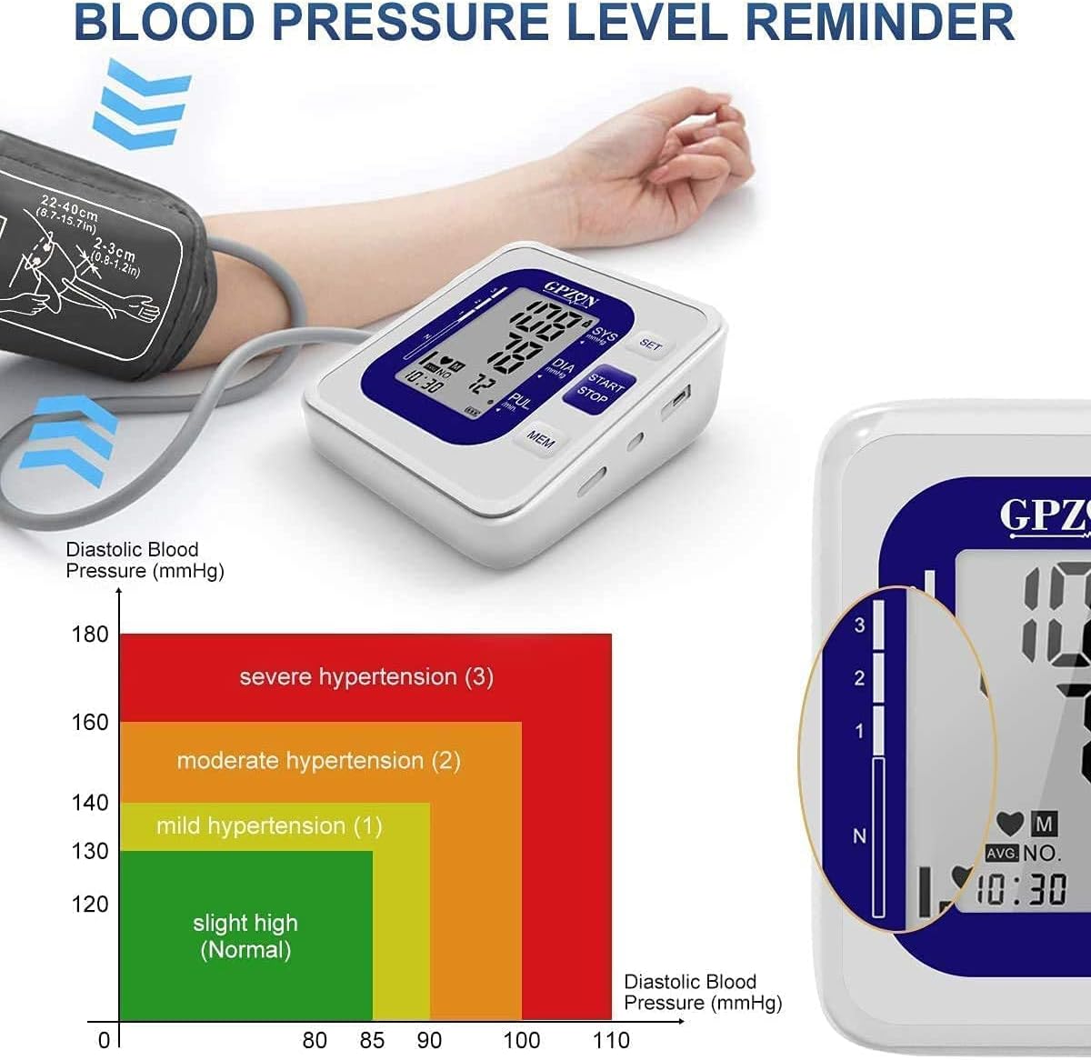 Automatic Blood Pressure Monitor Digital Large Display Extra Large Cuff Reliable Fast Results CE Approved