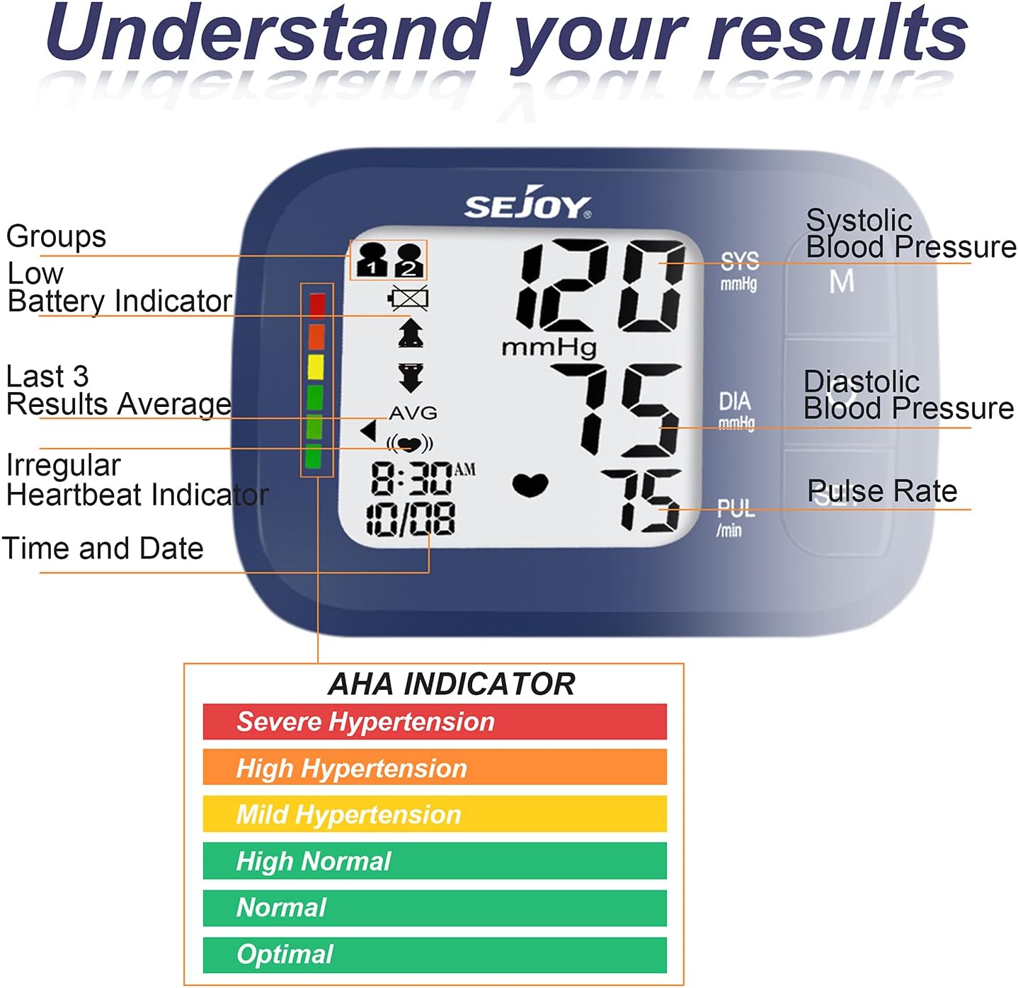 Automatic Wrist Blood Pressure Machine Adjustable Cuff Large LCD Screen Pulse Detection Reliable Quick Results